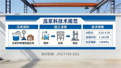 钦北本地工厂讲解：说一遍公路压浆料和铁路压浆料的区别