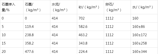 钦北防静电水泥砂浆怎么做(附配比及施工方法)